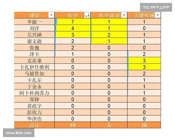 提升球队整体表现的关键因素分析传球成功率与比赛胜负关系