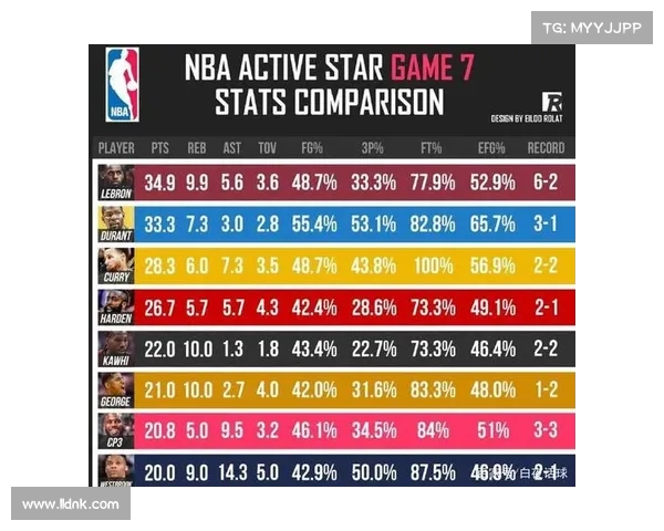 NBA球员历史数据统计分析与趋势研究：各项数据对球员表现的深度剖析