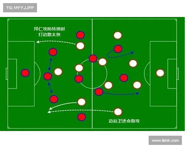 欧冠战术解析 以433阵型为核心的攻防转换与阵地布局
